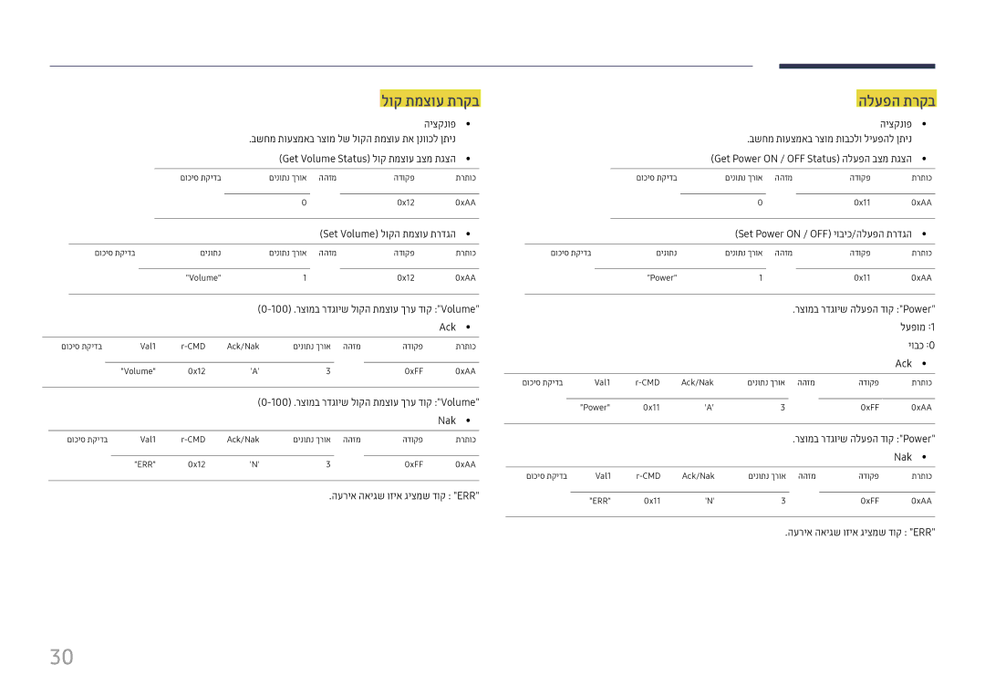 Samsung LH37SHFPLBB/CH manual לוק תמצוע תרקב, הלעפה תרקב 