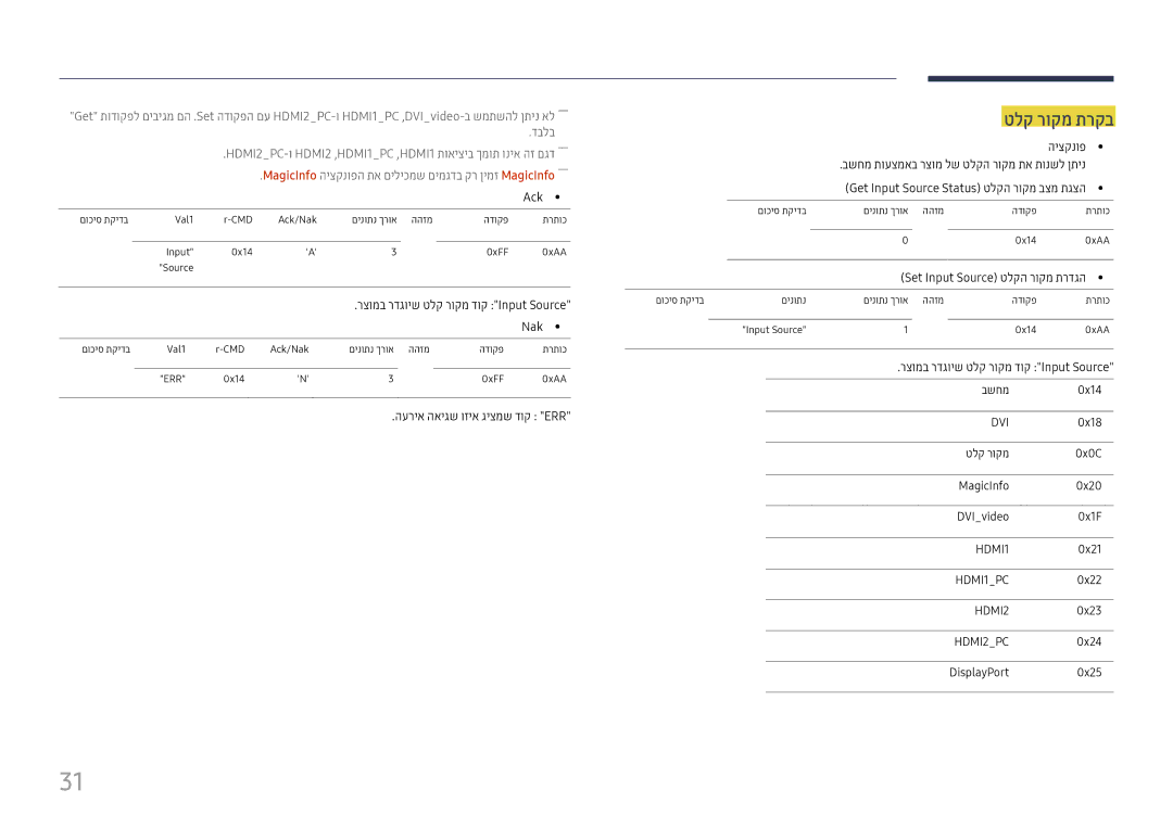 Samsung LH37SHFPLBB/CH manual Set Input Source טלקה רוקמ תרדגה, רצומב רדגויש טלק רוקמ דוק Input Source 