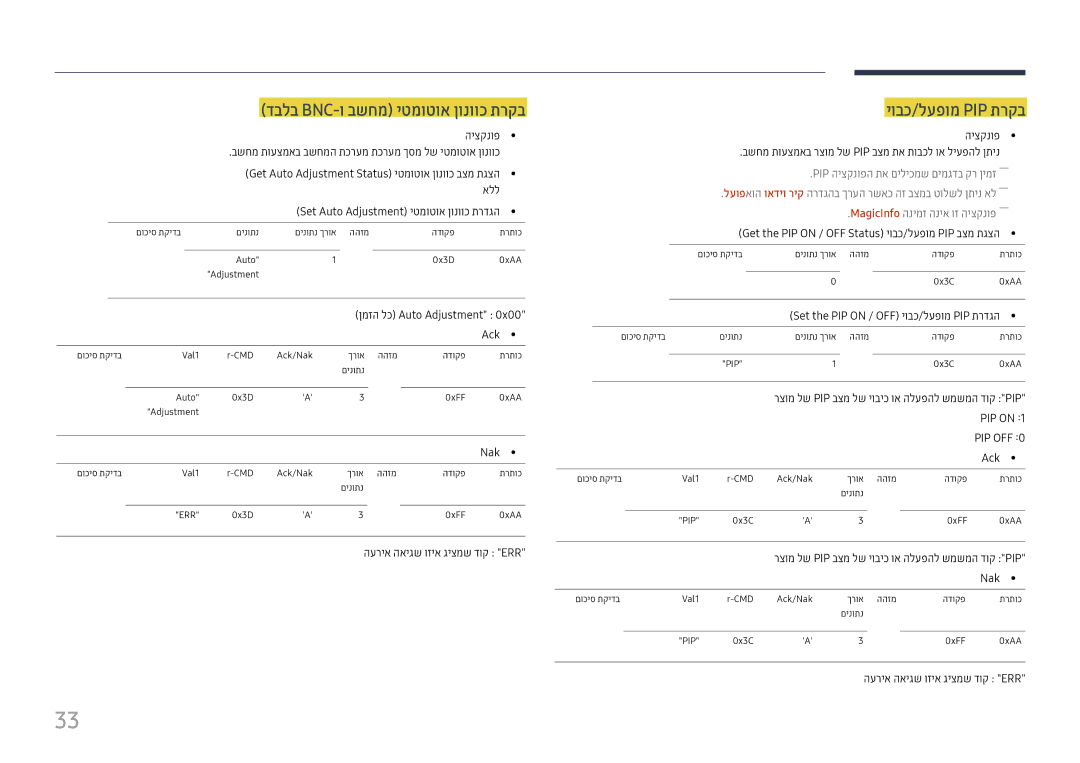 Samsung LH37SHFPLBB/CH דבלב Bnc-ו בשחמ יטמוטוא ןונווכ תרקב, יובכ/לעפומ Pip תרקב, Set the PIP on / OFF יובכ/לעפומ PIP תרדגה 