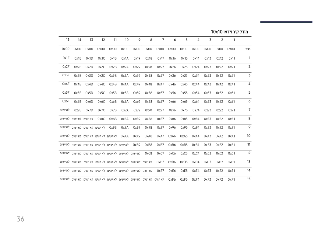 Samsung LH37SHFPLBB/CH manual 10x10 ואדיו ריק לדומ, יובכ, 0xF6 0xF5 0xF4 0xF3 