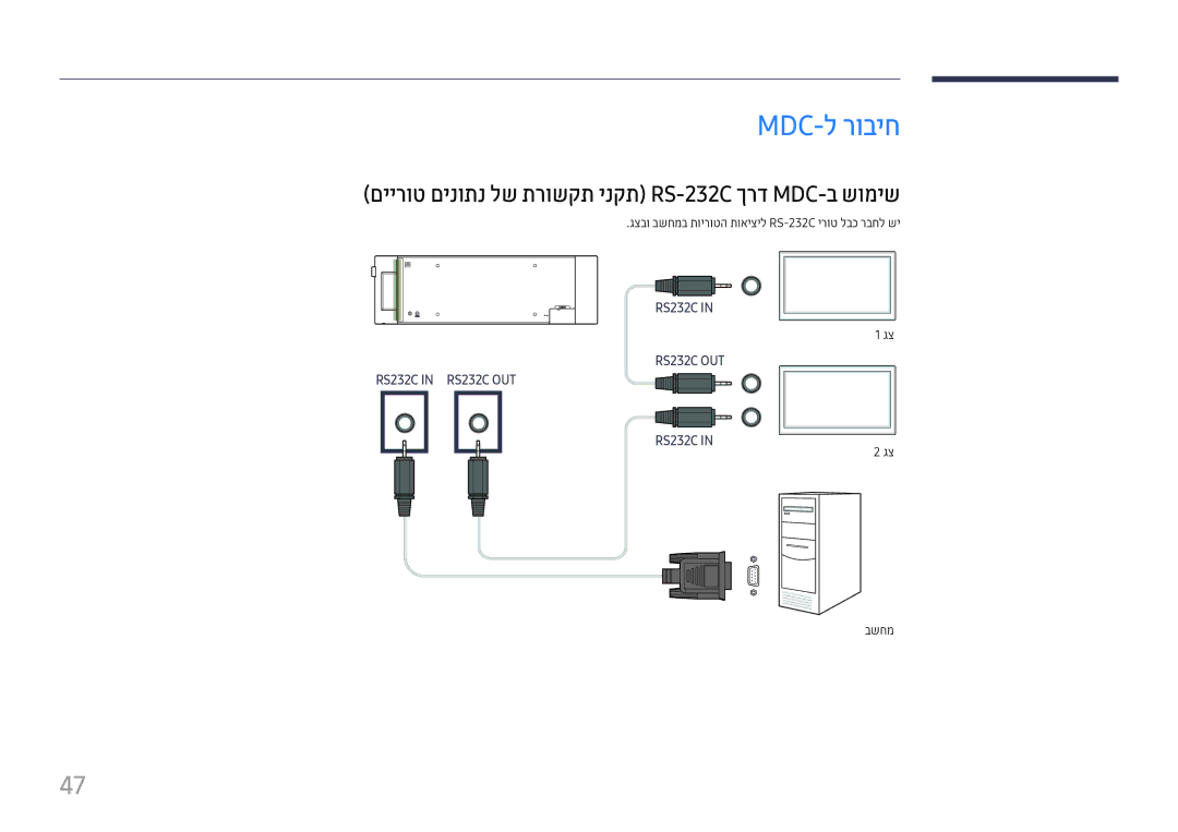 Samsung LH37SHFPLBB/CH manual Mdc-ל רוביח, םיירוט םינותנ לש תרושקת ינקת RS-232C ךרד MDC-ב שומיש, בשחמ 