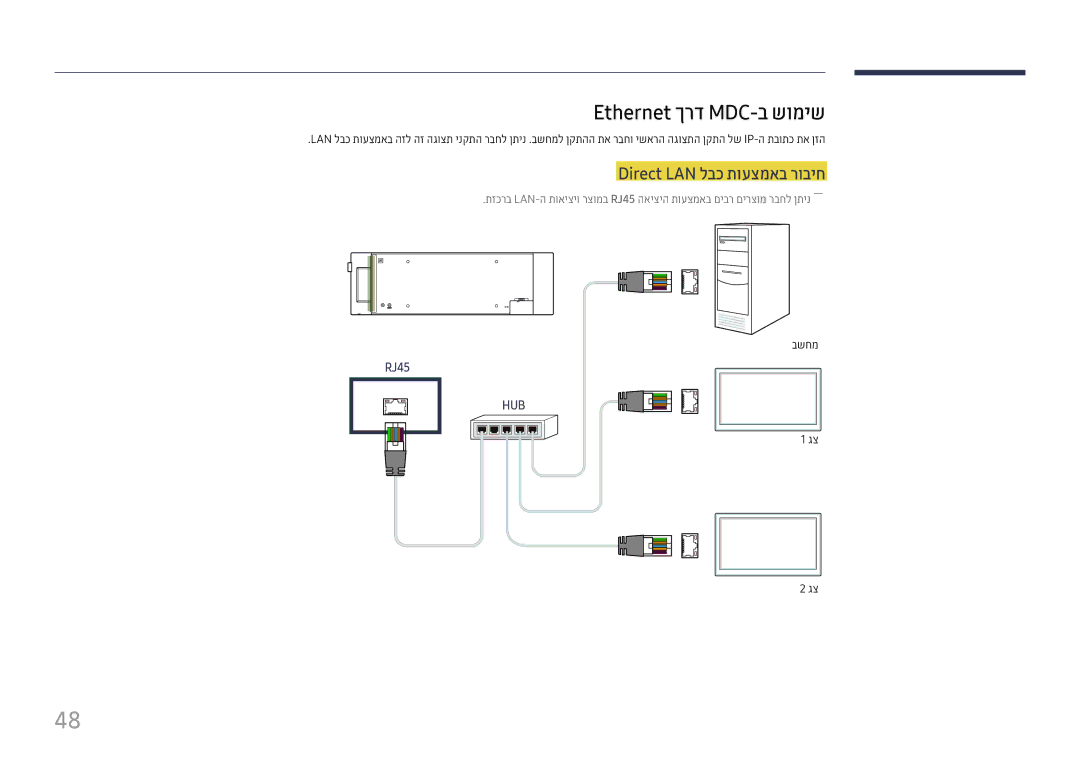 Samsung LH37SHFPLBB/CH manual Ethernet ךרד MDC-ב שומיש, Direct LAN לבכ תועצמאב רוביח 