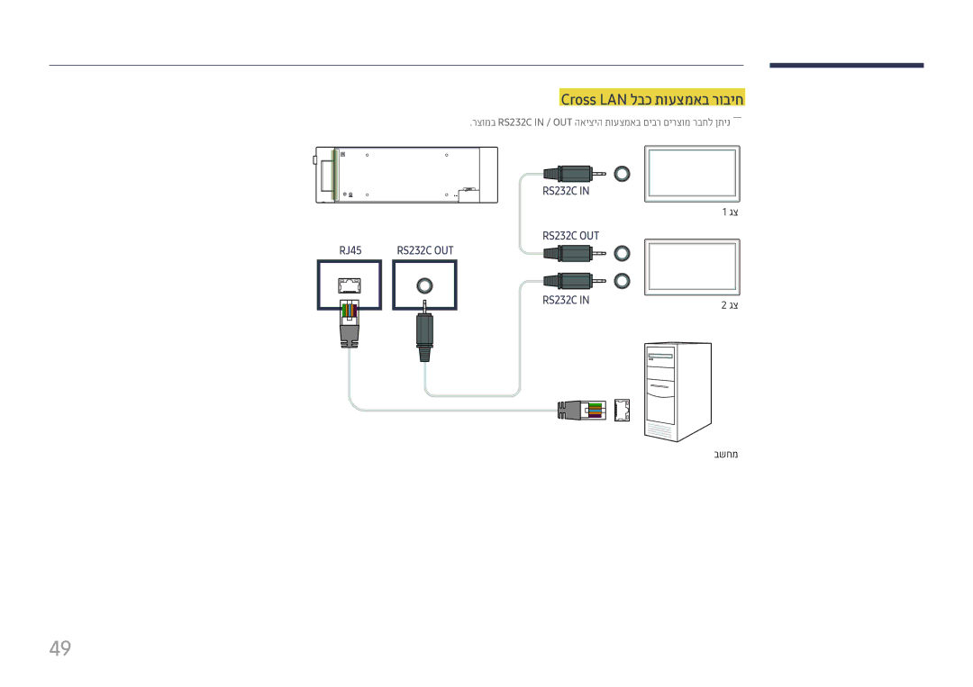 Samsung LH37SHFPLBB/CH manual Cross LAN לבכ תועצמאב רוביח 