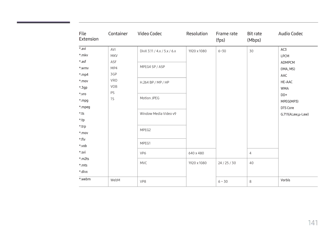 Samsung LH37SHFPLBB/EN manual 141 