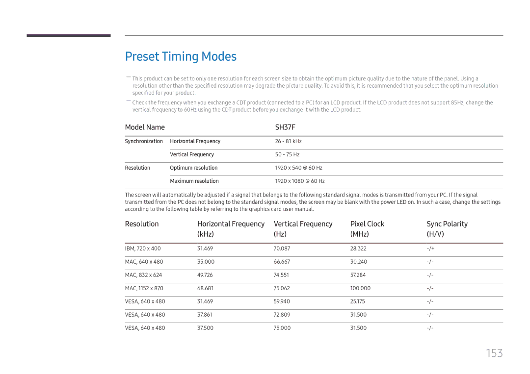 Samsung LH37SHFPLBB/EN manual Preset Timing Modes, 153, Vertical Frequency Pixel Clock Sync Polarity KHz MHz 