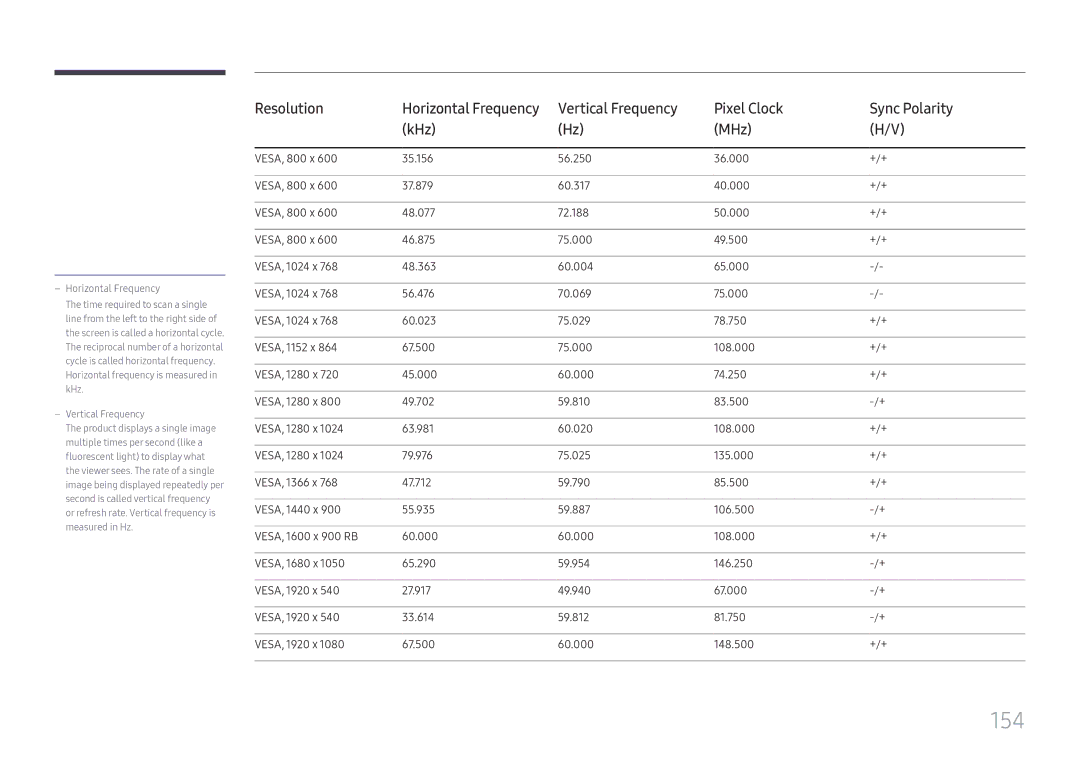 Samsung LH37SHFPLBB/EN manual 154, Horizontal Frequency 