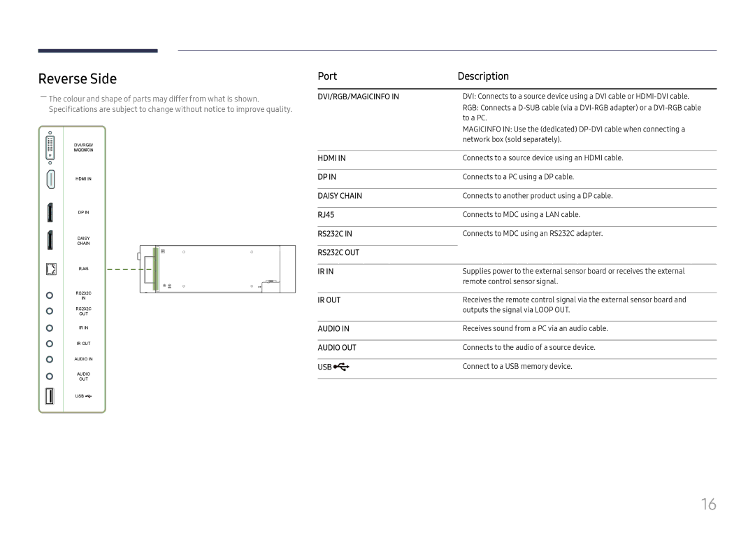 Samsung LH37SHFPLBB/EN manual Reverse Side, Port Description, RJ45 