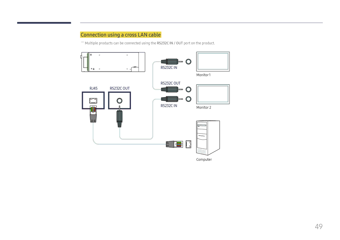 Samsung LH37SHFPLBB/EN manual Connection using a cross LAN cable 