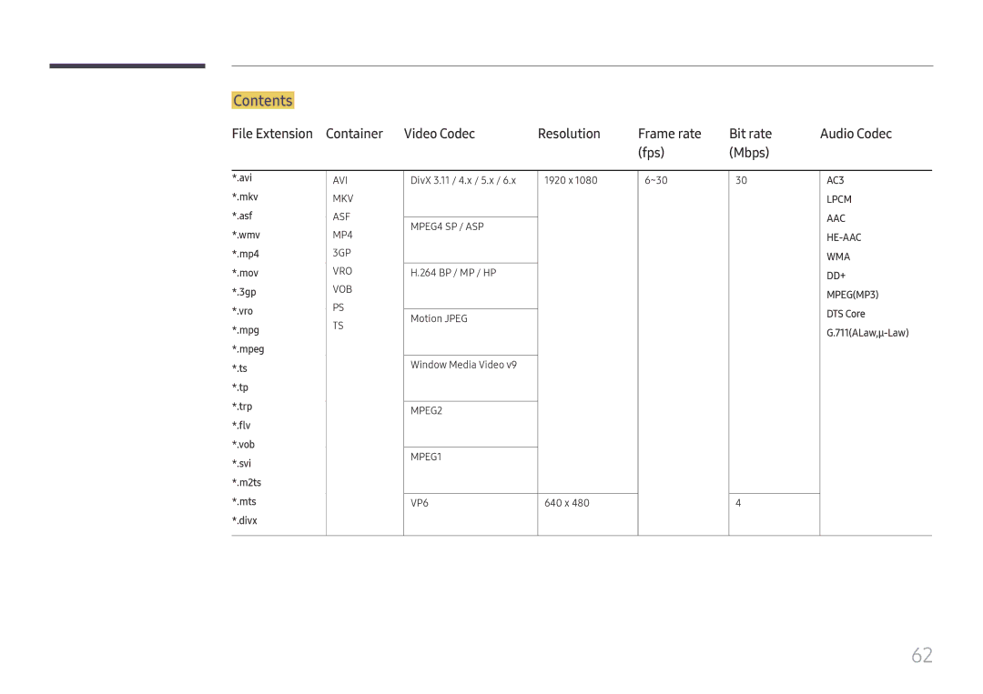 Samsung LH37SHFPLBB/EN manual Contents 