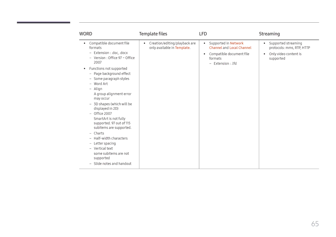 Samsung LH37SHFPLBB/EN manual Template files, Channel and Local Channel 