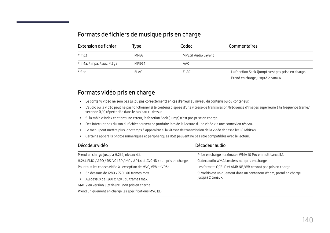 Samsung LH37SHFPLBB/EN 140, Formats de fichiers de musique pris en charge, Formats vidéo pris en charge, Décodeurvidéo 