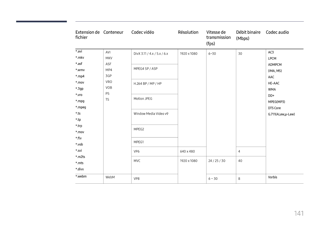 Samsung LH37SHFPLBB/EN manual 141, Extension de 