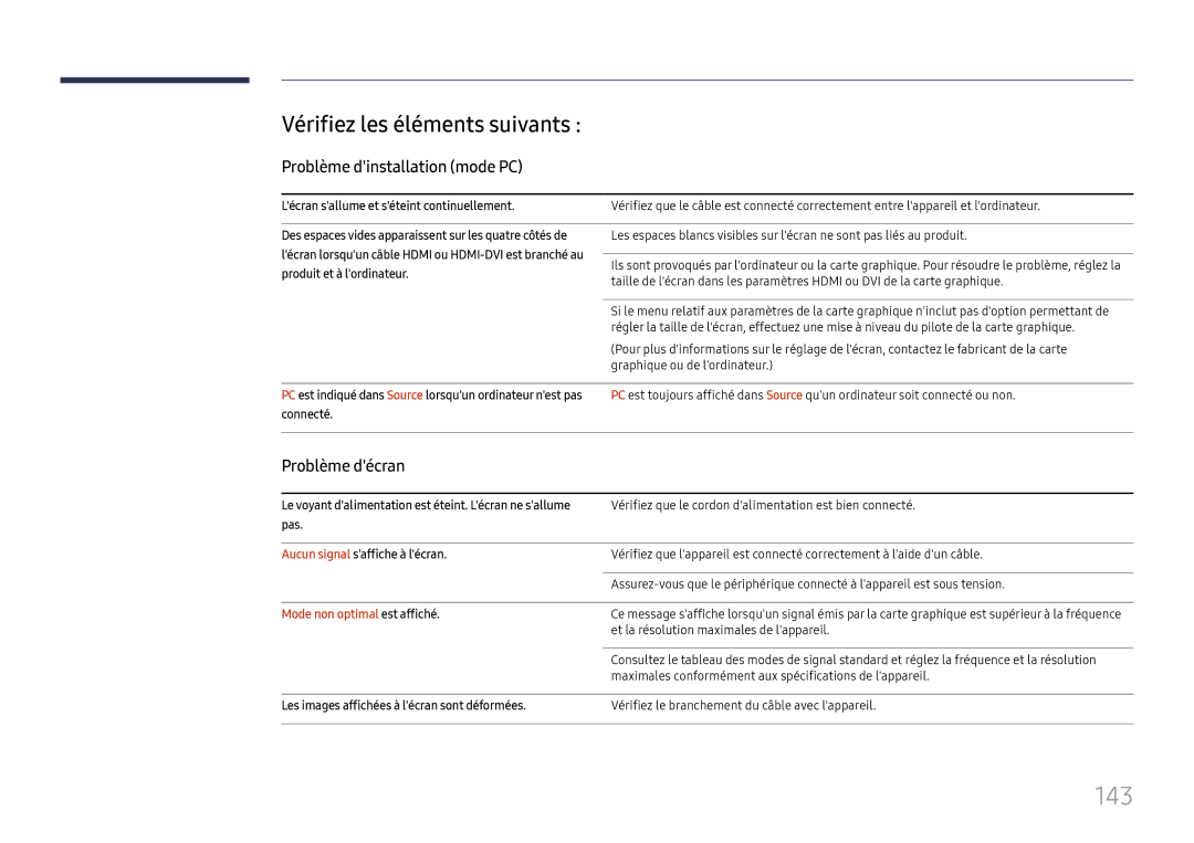 Samsung LH37SHFPLBB/EN manual 143, Vérifiez les éléments suivants, Problème dinstallation mode PC, Problème décran 