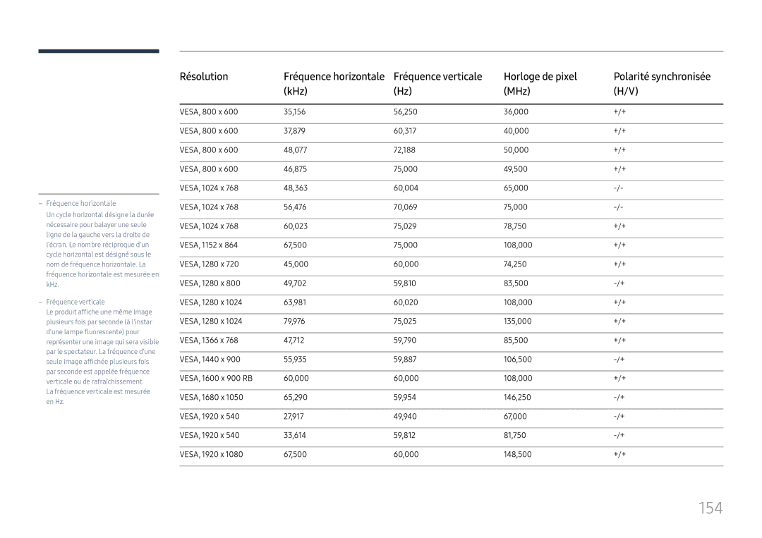 Samsung LH37SHFPLBB/EN manual 154, Fréquence horizontale 