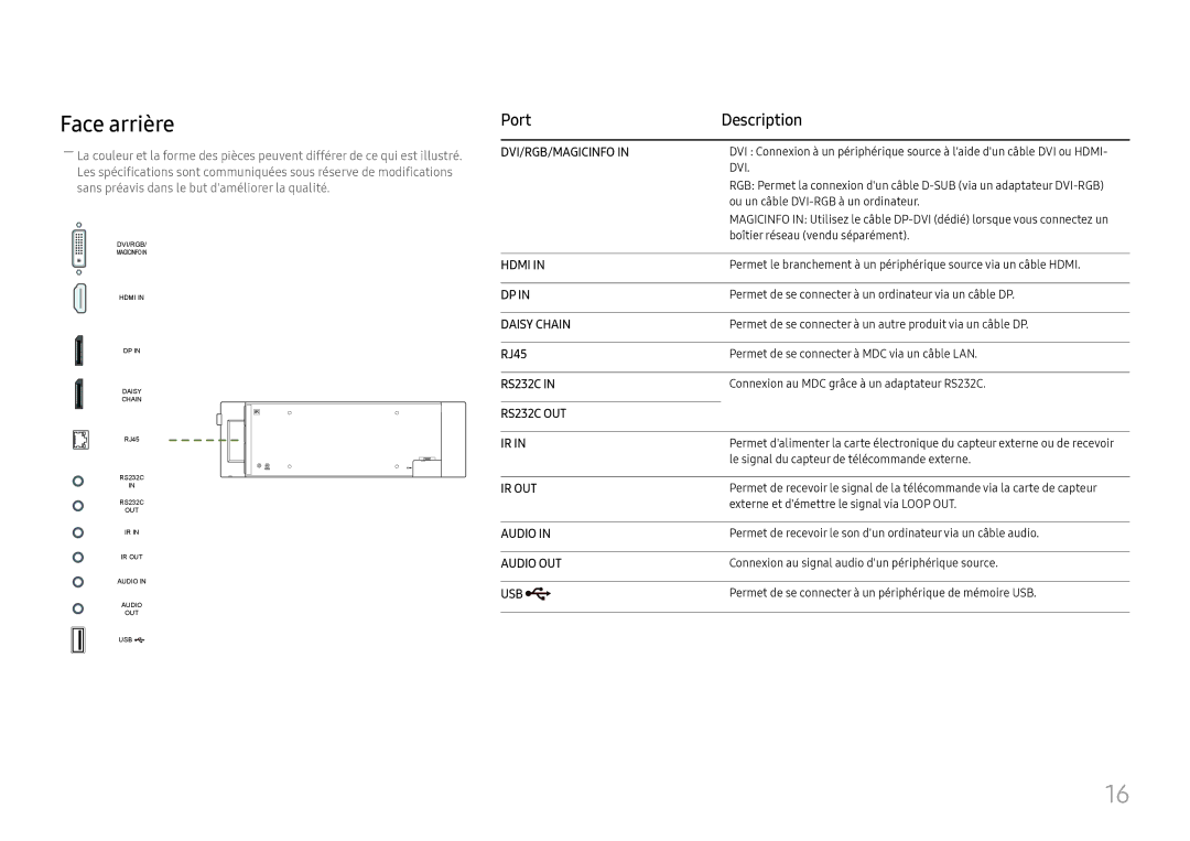 Samsung LH37SHFPLBB/EN manual Face arrière, Port Description, RJ45 