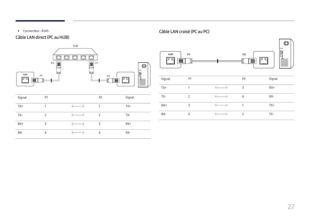 Samsung LH37SHFPLBB/EN manual Câble LAN direct PC au HUB, Câble LAN croisé PC au PC, Connecteur RJ45, Signal 