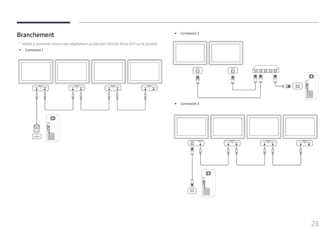 Samsung LH37SHFPLBB/EN manual Branchement, Connexion 