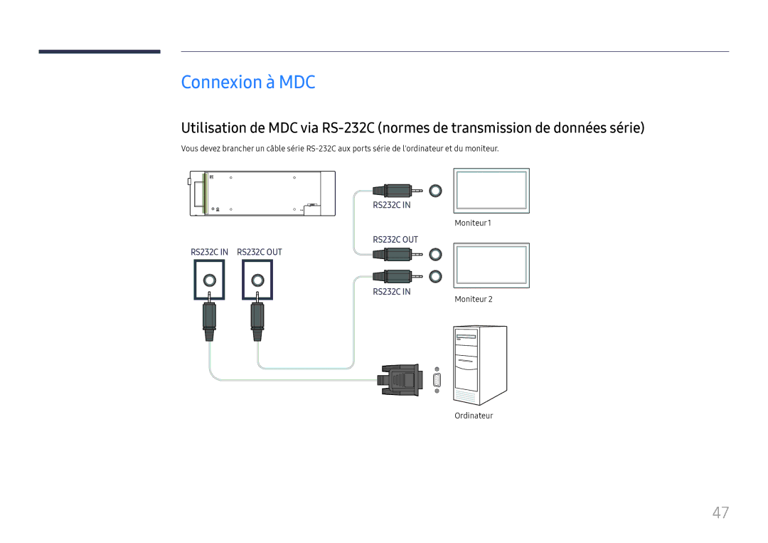 Samsung LH37SHFPLBB/EN manual Connexion à MDC, Moniteur1, Moniteur Ordinateur 