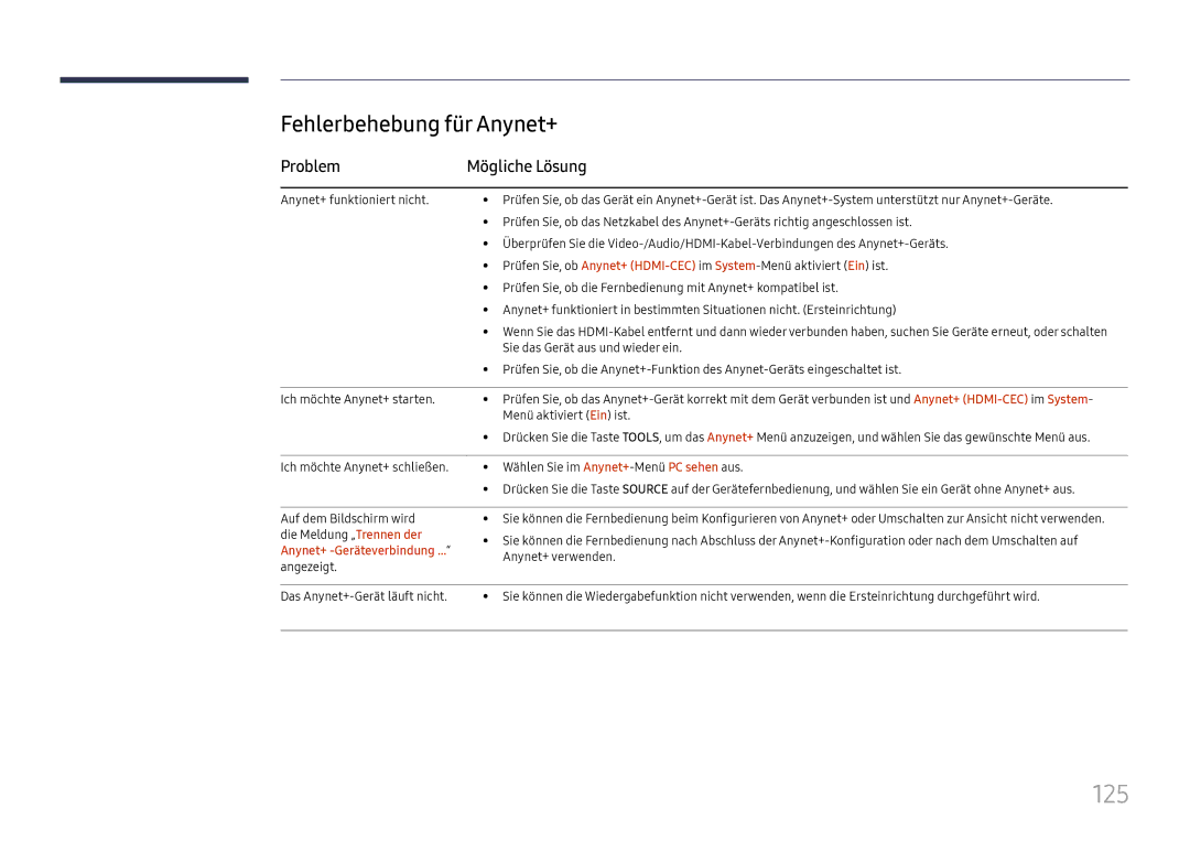 Samsung LH37SHFPLBB/EN manual 125, Fehlerbehebung für Anynet+, Problem Mögliche Lösung, Anynet+ -Geräteverbindung … 