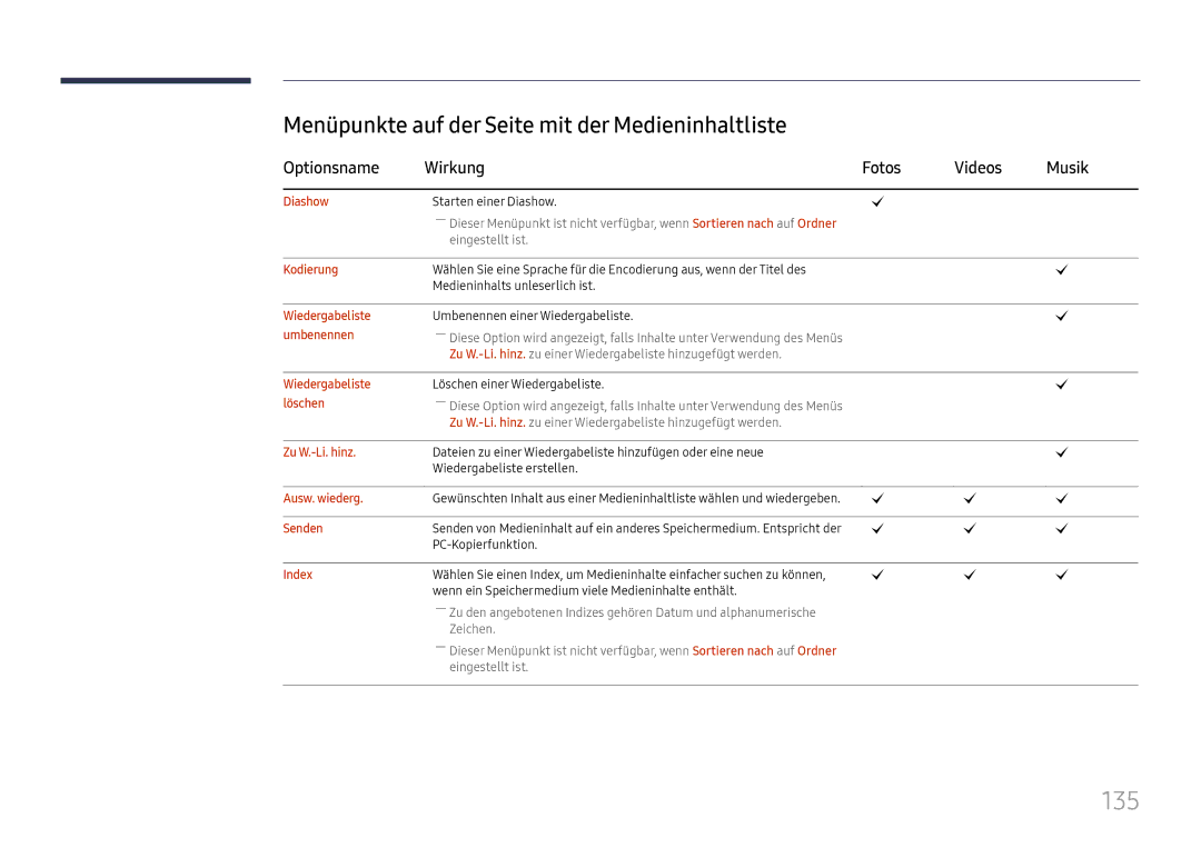 Samsung LH37SHFPLBB/EN 135, Menüpunkte auf der Seite mit der Medieninhaltliste, Optionsname Wirkung Fotos Videos Musik 