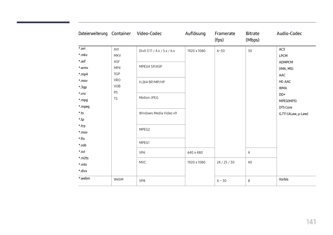 Samsung LH37SHFPLBB/EN manual 141, ALaw, μ-Law Webm 