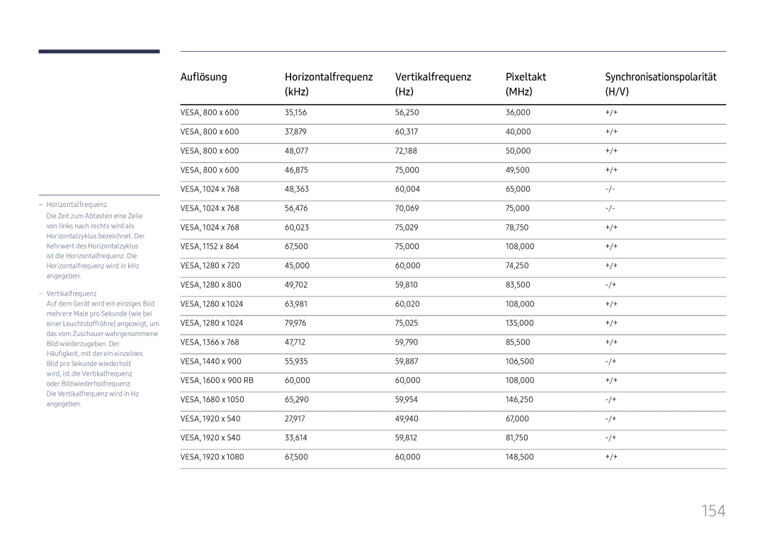 Samsung LH37SHFPLBB/EN manual 154, Horizontalfrequenz 