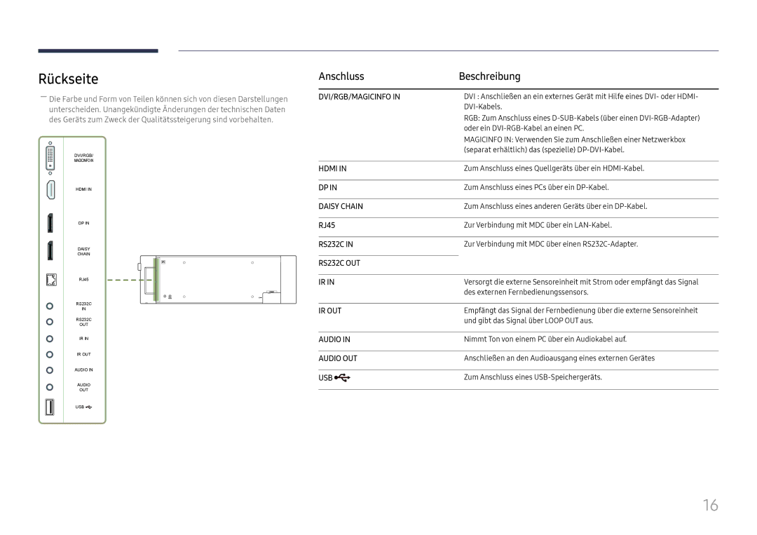 Samsung LH37SHFPLBB/EN manual Rückseite, Anschluss Beschreibung, RJ45 