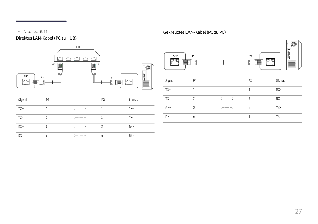 Samsung LH37SHFPLBB/EN manual Direktes LAN-Kabel PC zu HUB, Gekreuztes LAN-Kabel PC zu PC, Anschluss RJ45, Signal 