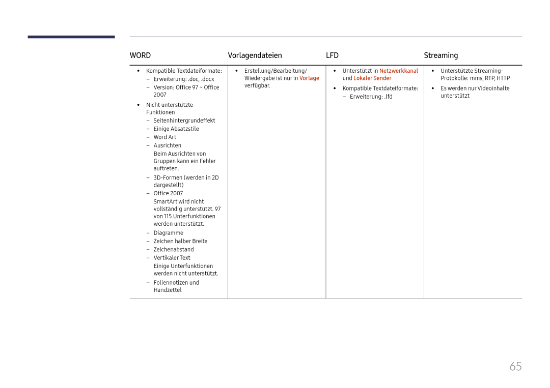 Samsung LH37SHFPLBB/EN manual Vorlagendateien, Und Lokaler Sender, Kompatible Textdateiformate -- Erweiterung .lfd 