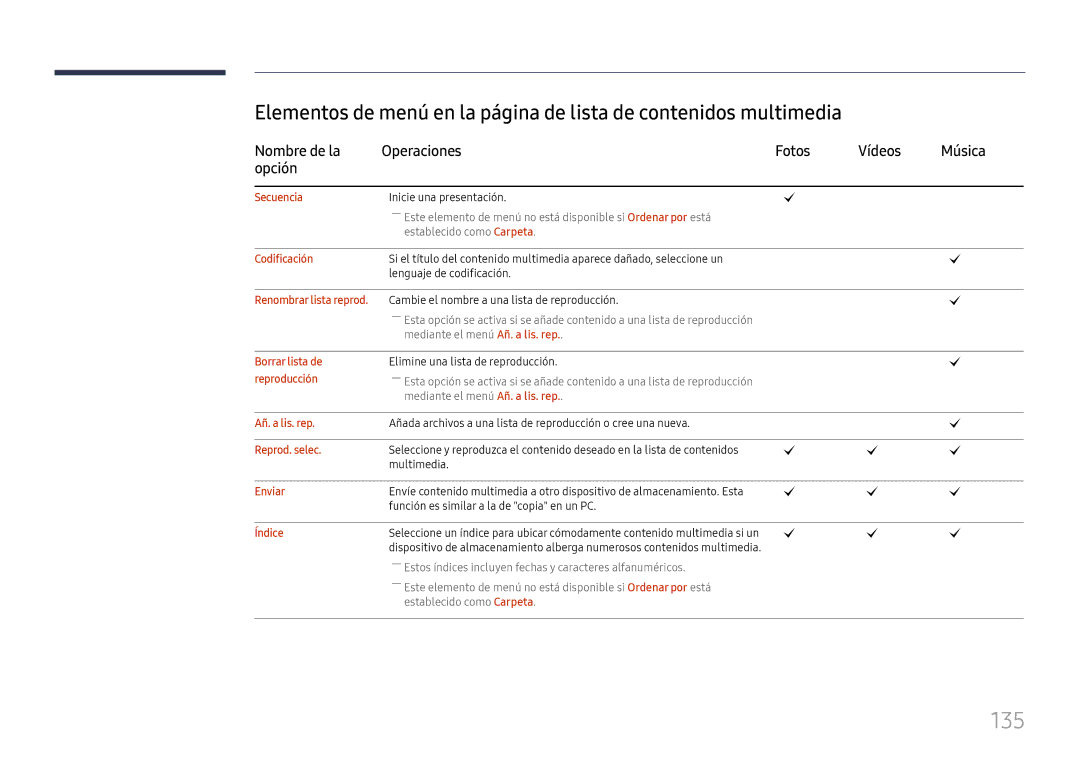 Samsung LH37SHFPLBB/EN manual 135, Nombre de la Operaciones Fotos Vídeos Música Opción 