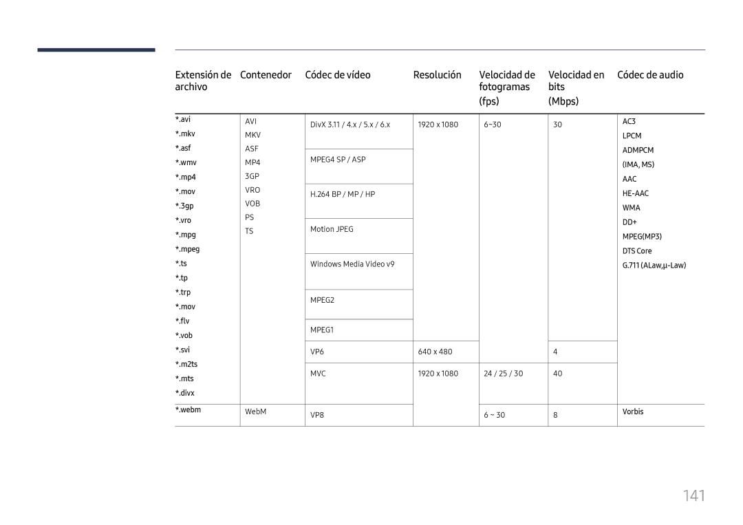 Samsung LH37SHFPLBB/EN manual 141, Extensión de 