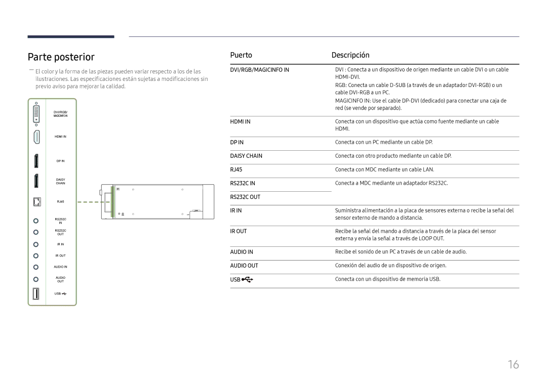 Samsung LH37SHFPLBB/EN manual Parte posterior, Puerto Descripción, RJ45 