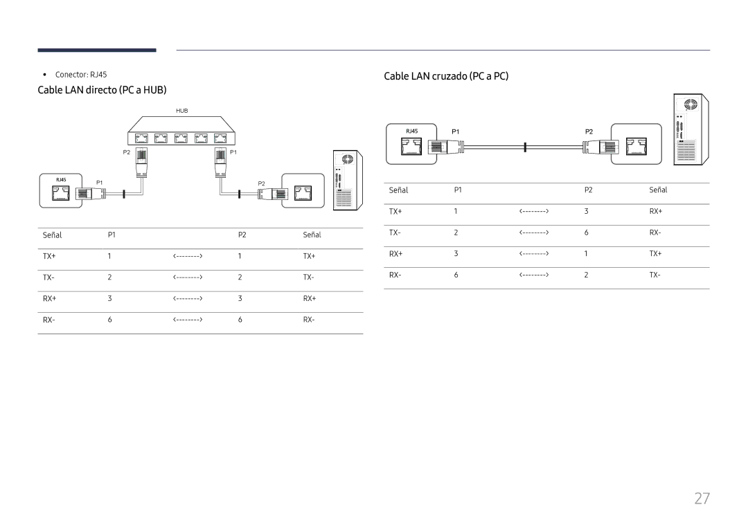 Samsung LH37SHFPLBB/EN manual Cable LAN directo PC a HUB, Cable LAN cruzado PC a PC, Conector RJ45, Señal 