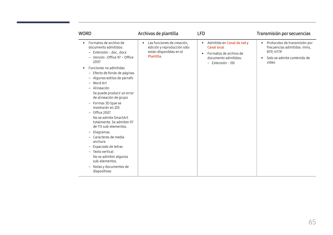 Samsung LH37SHFPLBB/EN manual Archivos de plantilla, Office, Canal local, Solo se admite contenido de vídeo 