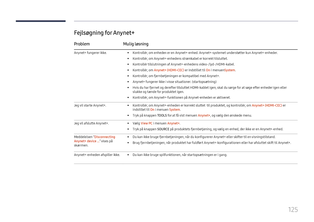 Samsung LH37SHFPLBB/EN manual 125, Fejlsøgning for Anynet+, Problem Mulig løsning, Anynet+ device ... vises på 