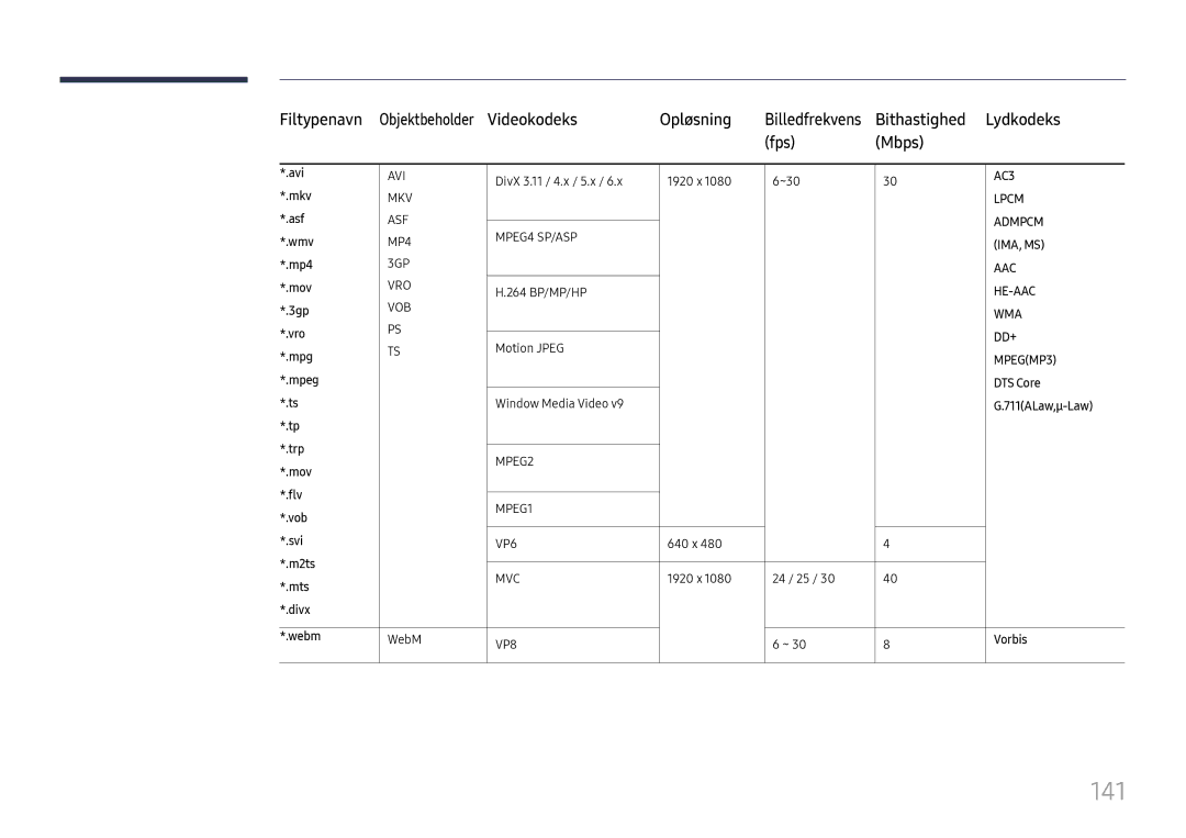 Samsung LH37SHFPLBB/EN manual 141, Filtypenavn, Videokodeks Opløsning, Bithastighed Lydkodeks 