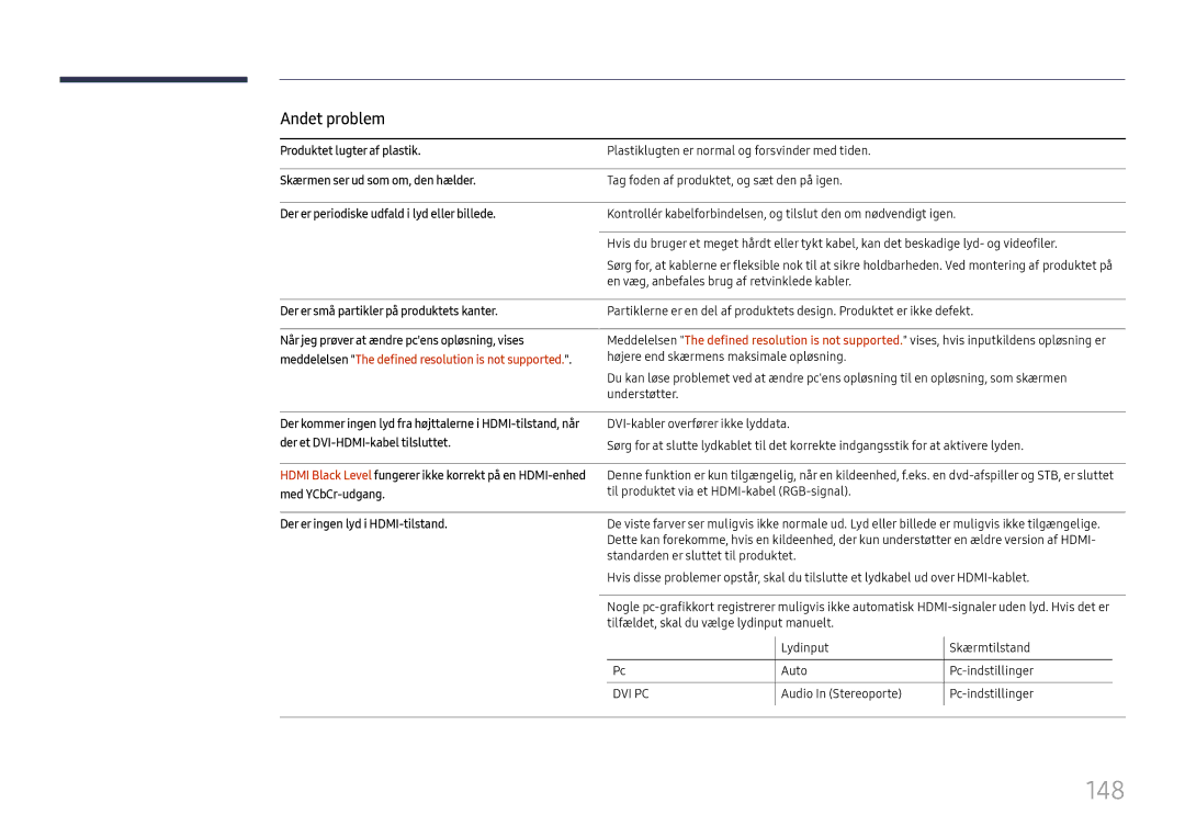 Samsung LH37SHFPLBB/EN manual 148, Andet problem 