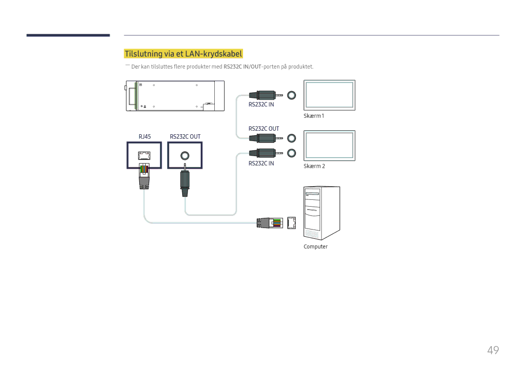 Samsung LH37SHFPLBB/EN manual Tilslutning via et LAN-krydskabel 