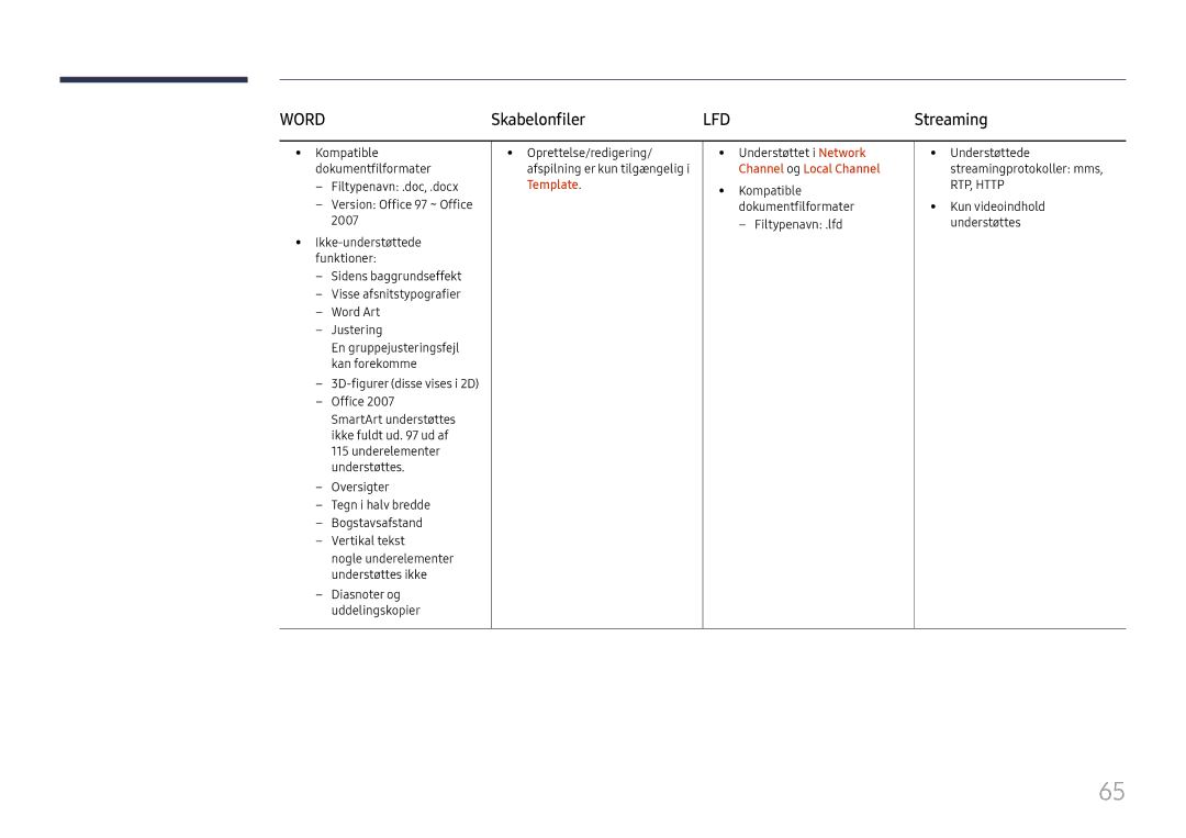 Samsung LH37SHFPLBB/EN manual Skabelonfiler, Template, Channel og Local Channel 