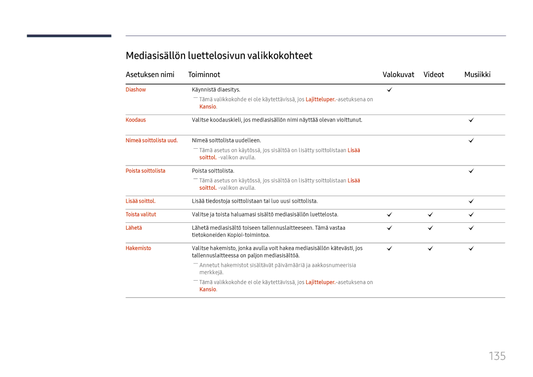 Samsung LH37SHFPLBB/EN 135, Mediasisällön luettelosivun valikkokohteet, Asetuksen nimi Toiminnot Valokuvat Videot Musiikki 