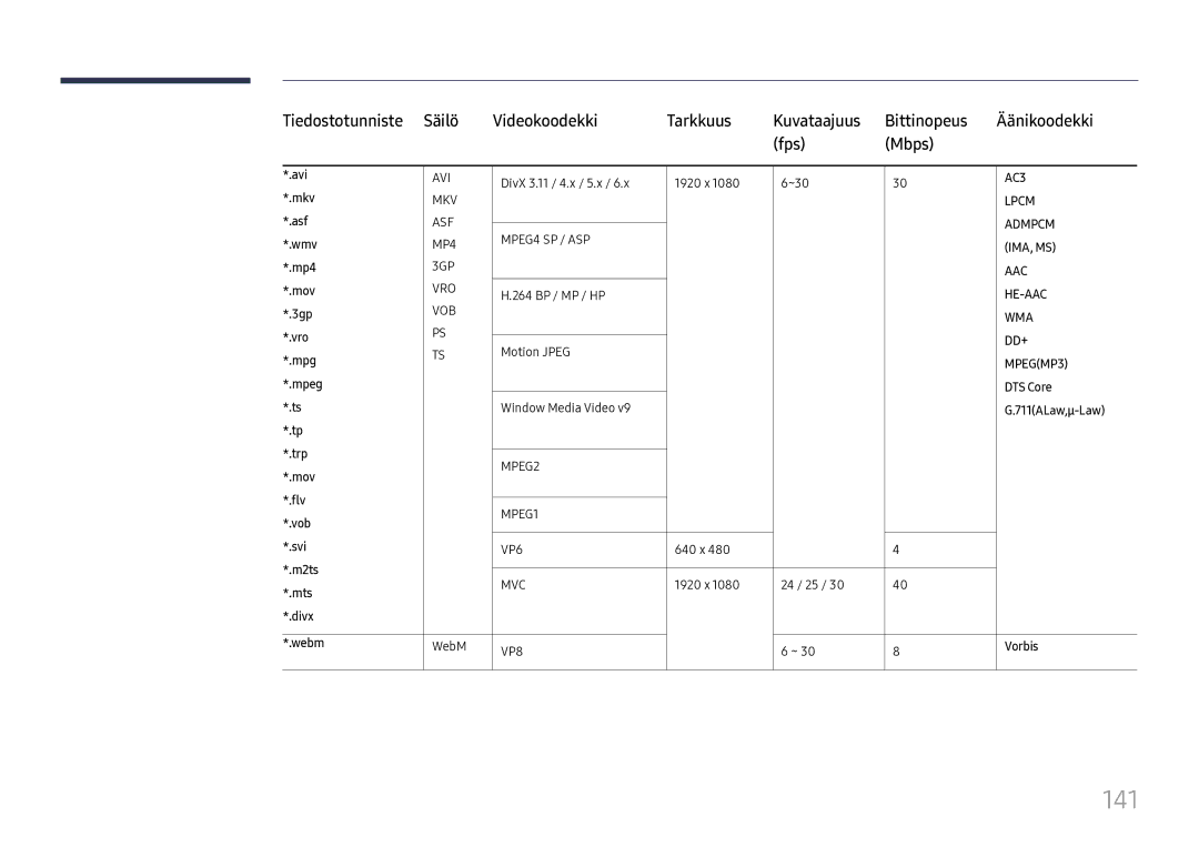 Samsung LH37SHFPLBB/EN manual 141, Webm 