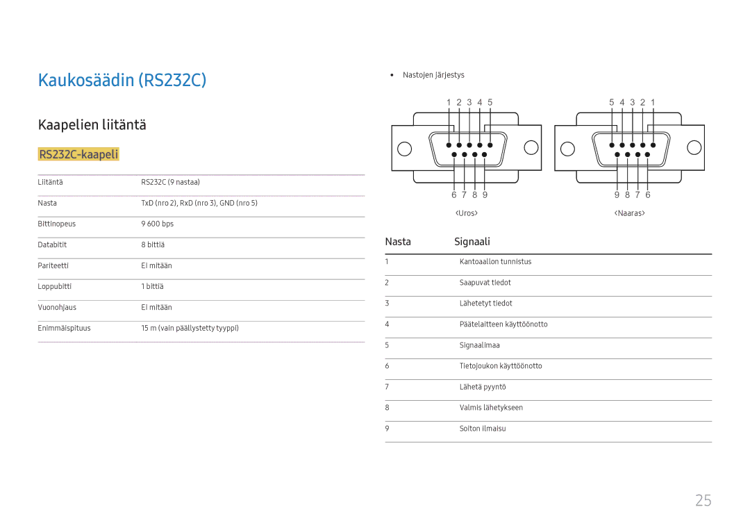 Samsung LH37SHFPLBB/EN manual Kaukosäädin RS232C, Kaapelien liitäntä, RS232C-kaapeli, Nasta Signaali, Nastojen järjestys 