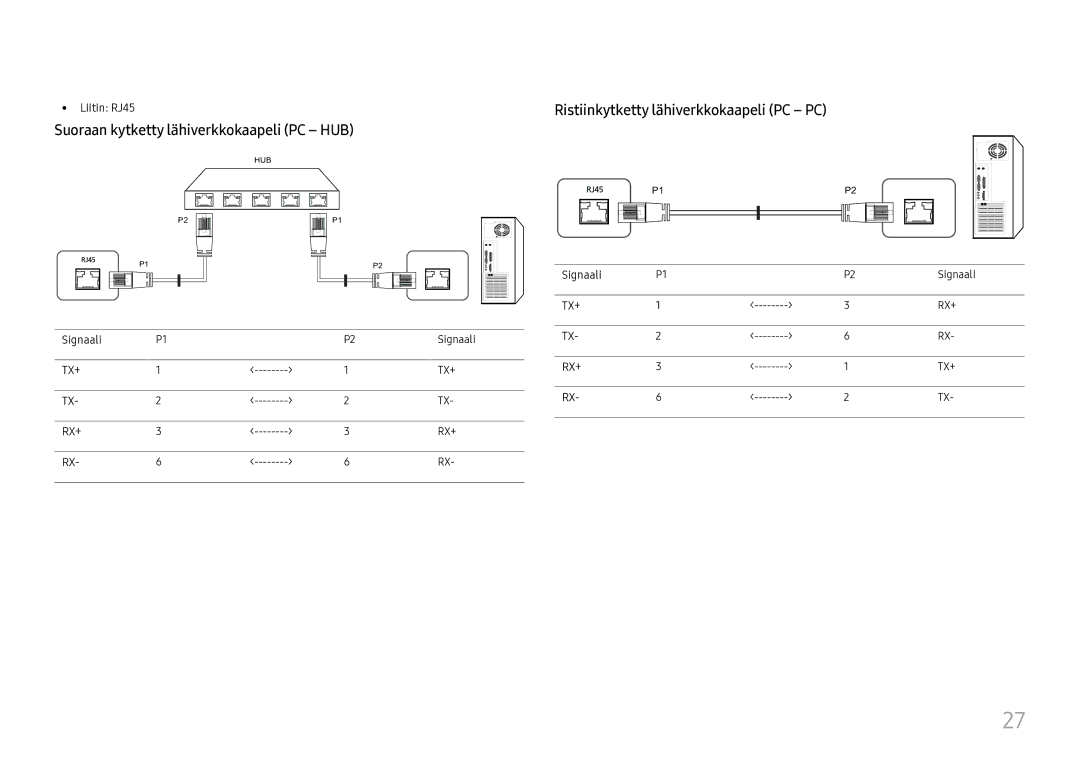 Samsung LH37SHFPLBB/EN Suoraan kytketty lähiverkkokaapeli PC HUB, Ristiinkytketty lähiverkkokaapeli PC PC, Liitin RJ45 