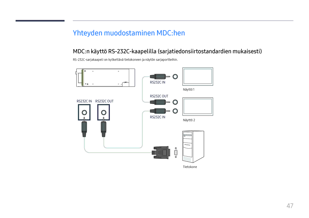 Samsung LH37SHFPLBB/EN manual Yhteyden muodostaminen MDChen, Näyttö Tietokone 