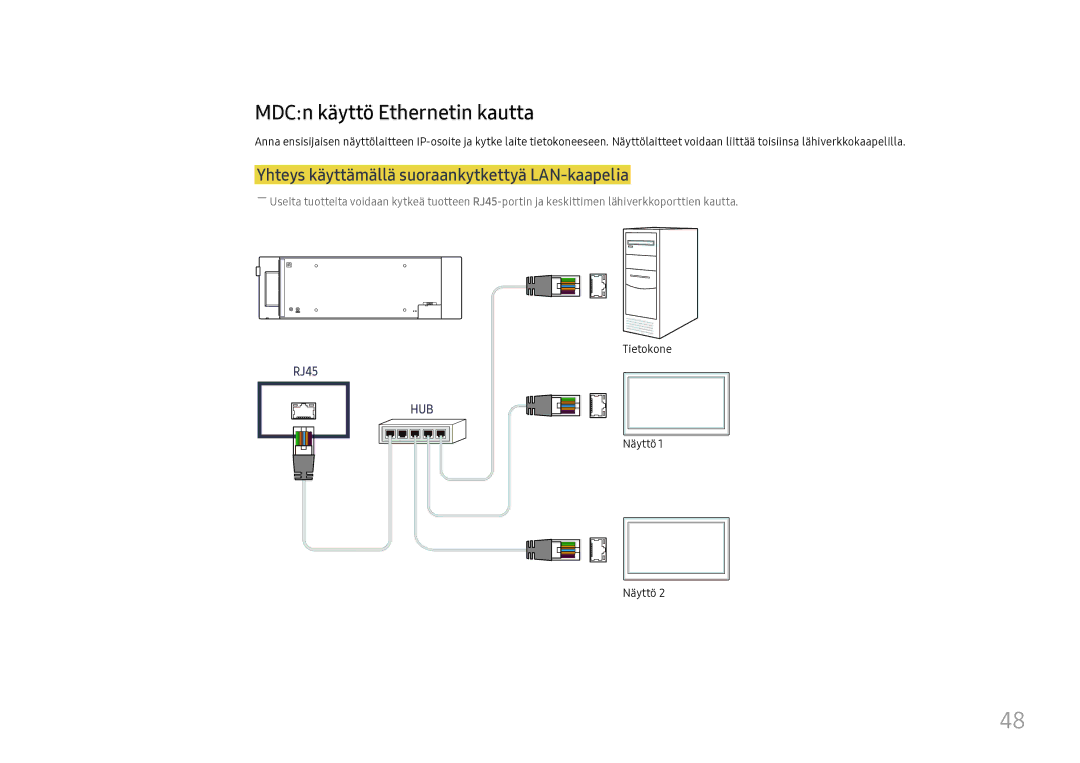 Samsung LH37SHFPLBB/EN manual MDCn käyttö Ethernetin kautta, Yhteys käyttämällä suoraankytkettyä LAN-kaapelia 