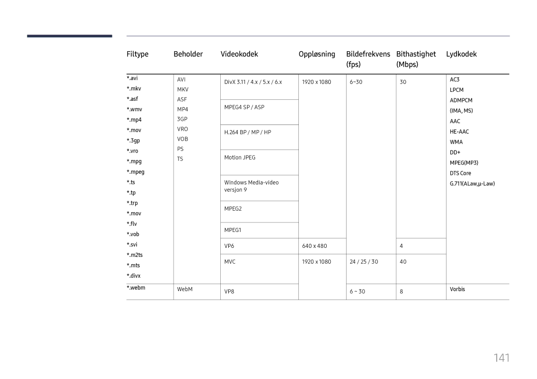 Samsung LH37SHFPLBB/EN manual 141 