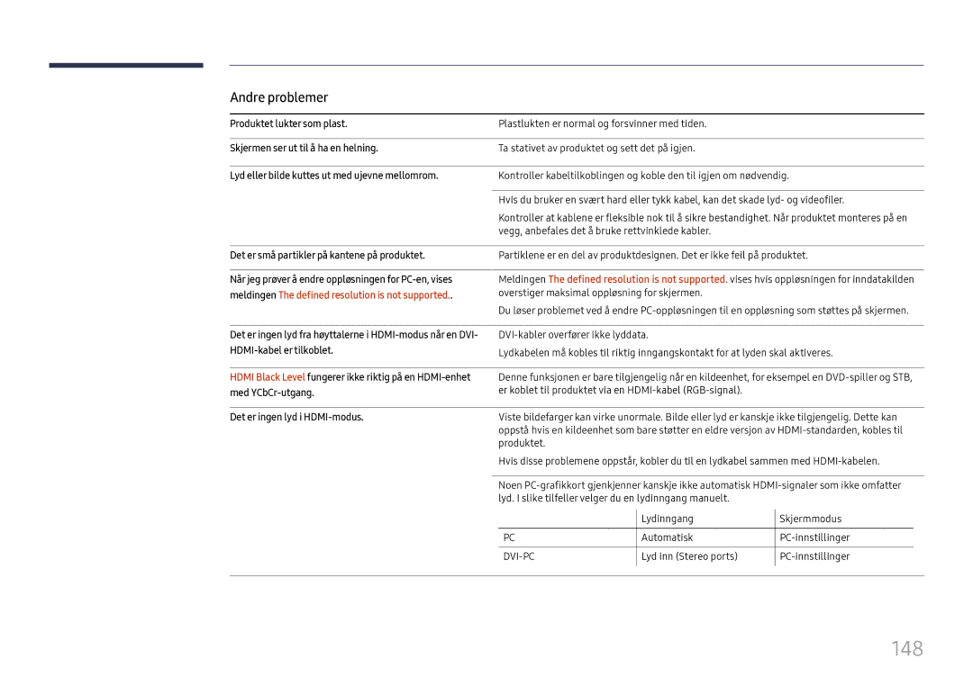 Samsung LH37SHFPLBB/EN manual 148, Andre problemer, Meldingen The defined resolution is not supported 