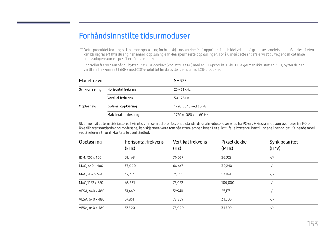 Samsung LH37SHFPLBB/EN manual Forhåndsinnstilte tidsurmoduser, 153, Vertikal frekvens Pikselklokke Synk.polaritet KHz MHz 