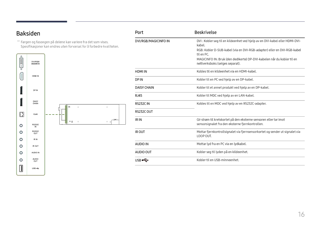 Samsung LH37SHFPLBB/EN manual Baksiden, Port Beskrivelse, RJ45 