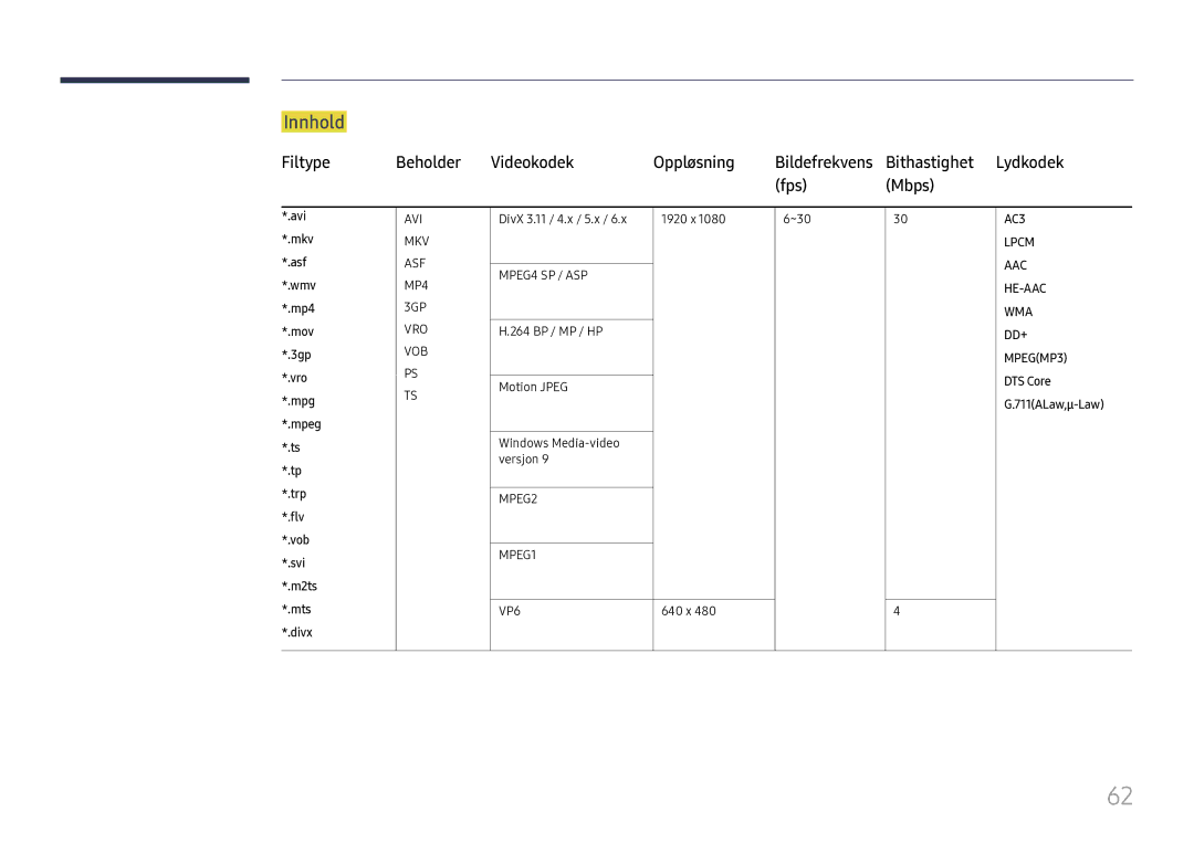 Samsung LH37SHFPLBB/EN manual Innhold, Filtype Beholder Videokodek Oppløsning, Fps Mbps, DTS Core 711ALaw,μ-Law Mts *.divx 